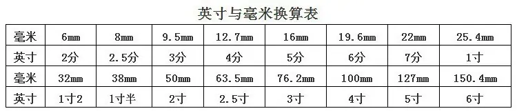英寸毫米换算表1_副本