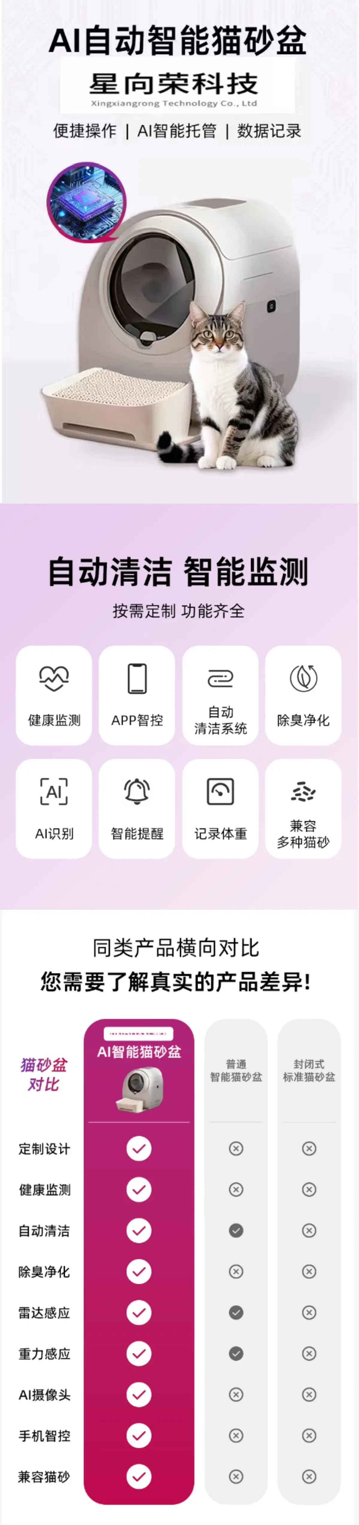 AI自动智能猫砂盆的功能