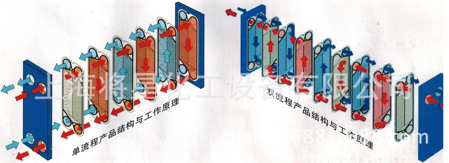 换热器的工作原理