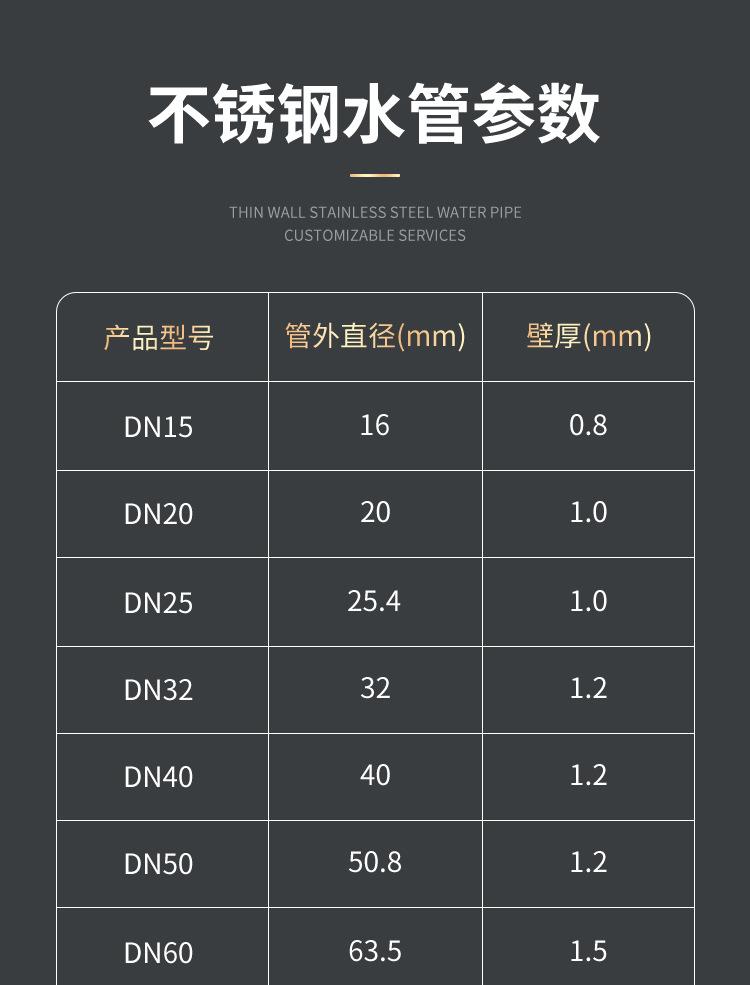 薄壁水管详情页_14.jpg