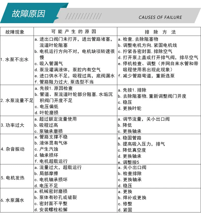 CDL多级消防泵详情模板_09.jpg