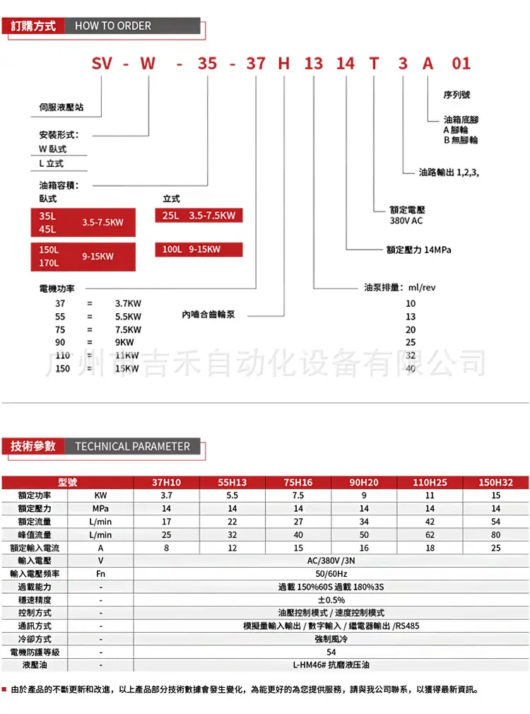 2伺服订购方式.jpg