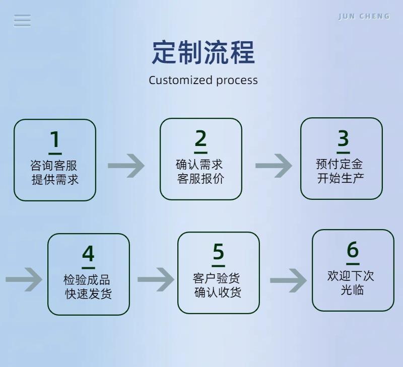定制流程.jpg