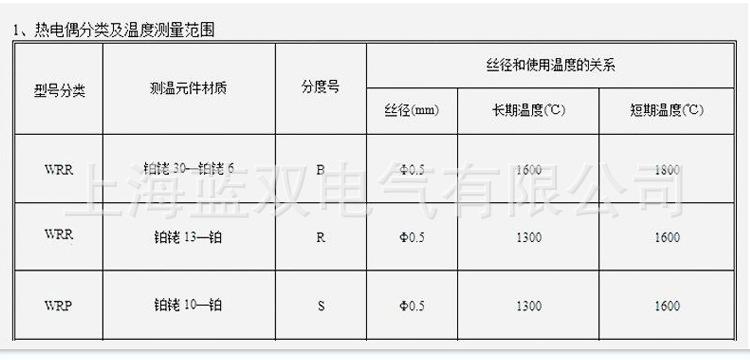 铂铑热电偶切片-蓝双 (4).jpg