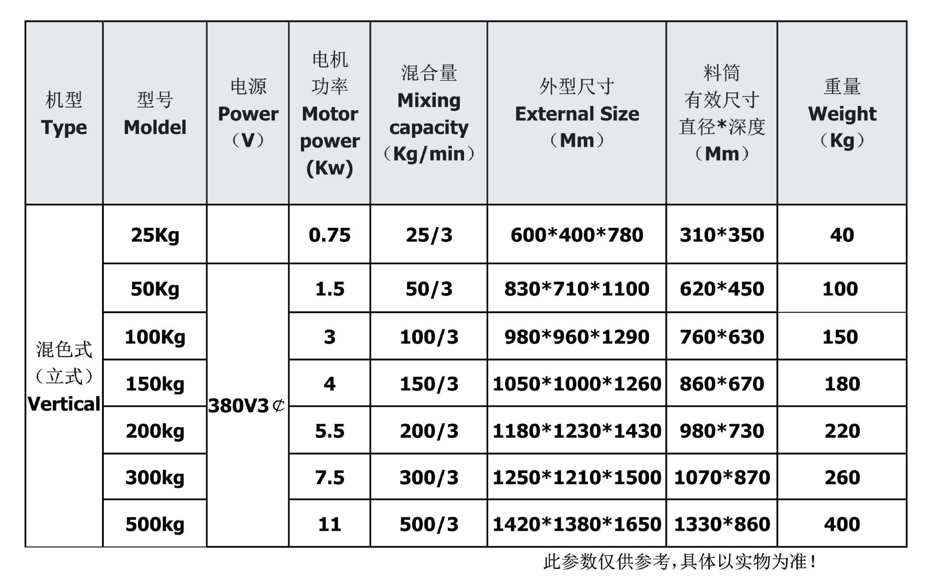 25KG-500KG搅拌机主要技术参数_1