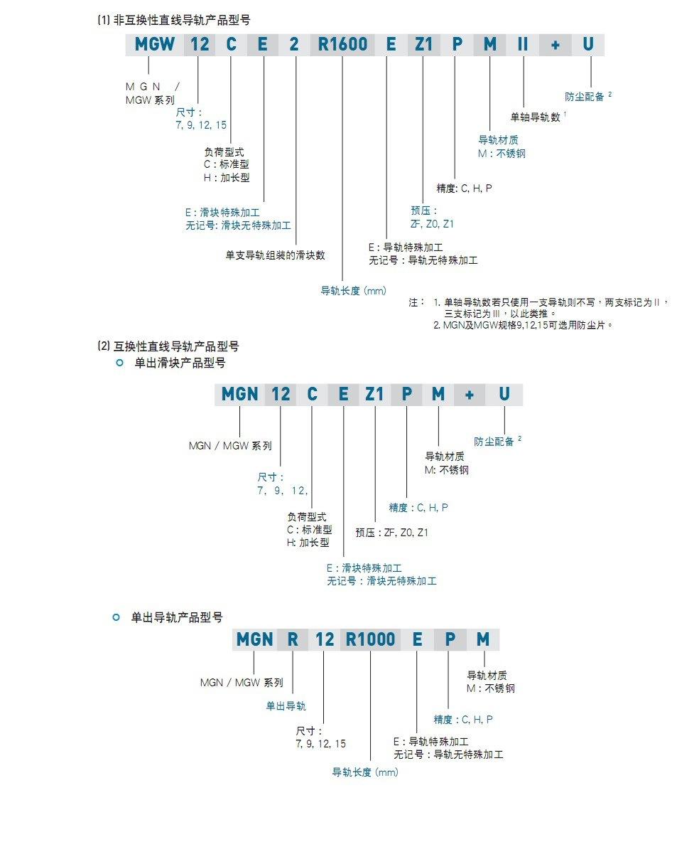 MG型号说明