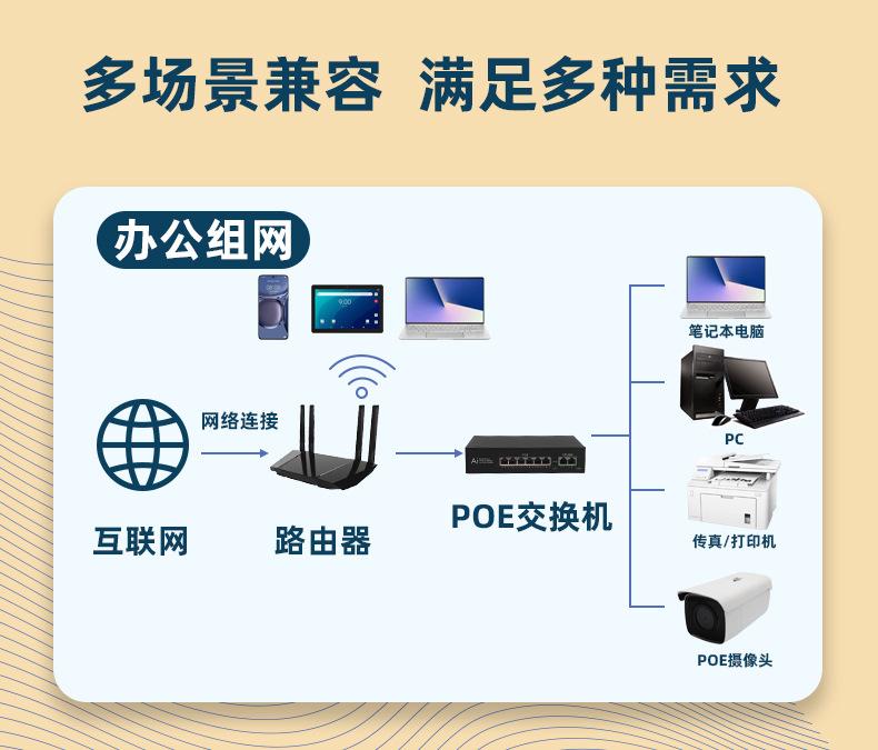 百兆4路POE+2路上行端口交换机详情_03.jpg