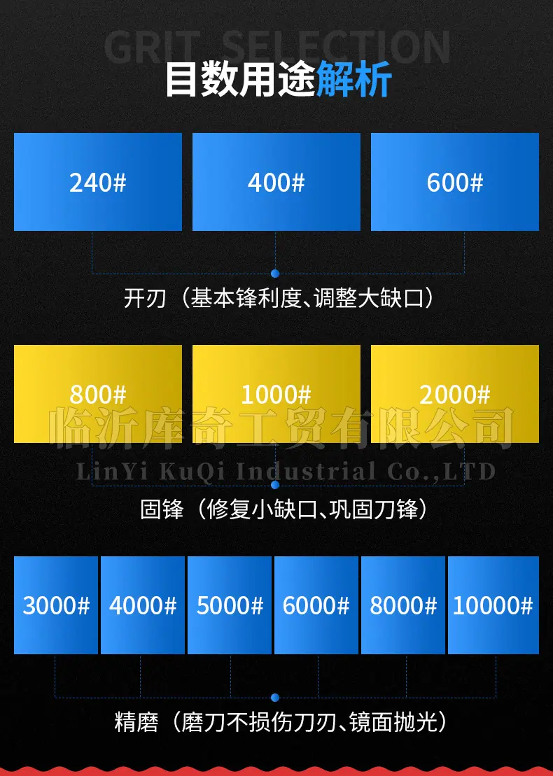 白刚玉双面磨刀石，精磨油石，细磨sharpening stone，家用厨房户外油石磨刀石，180X60X30MM,120#240#400#600#800#1000#1500#2000#3000#4000#5000#6000#7000#8000#9000#10000#,20000#硅胶底座，硅胶垫，刀夹定位器 防滑垫，竹木底座，修正石，黑色带槽槽石，荡刀布，荡刀板，定向器，定角磨刀器 蜡块 防割手套 不锈钢底座 磨刀器，磨刀石套装，跨境外面油石，亚马逊油石，超精油石。精磨抛光，批发 地摊货源 跑江湖 多功能 包邮 手动  定做 菜刀 大号 小号 开刃 磨刀神器 定角磨刀器 迷你条 磨石油石 砥石 磨刀石油石 商用 抛光油石 磨刀架 超细 粗磨 细磨 磨操刀剪刀 开刃 家用厨房户外油石 磨刀石塑料底座 白刚玉WA 氧化铁红 绿碳化硅GC 黑碳化硅C 铬钢玉PA 碳化硼 磨刀器 套装 单面 精磨粗磨细磨跨境外贸，精磨油石，粗磨，细磨，跑江湖 摆地摊 菜刀剪刀屠宰刀 大号小号油石 魔石 陶瓷免烧油石 批发工厂定制 厂家磨刀神器 定角 地摊货源 跑江湖 磨刀工具 磨刀石天然 磨刀架 迷你 陶瓷磨刀棒 商用磨刀石 knife 手持磨刀 磨刀石日本 磨刀石底座 砥石 粗磨 细磨 精磨 单面 迷你 金钢砂磨刀石 金刚沙磨石 180X60X15MM 180X60X30MM 红蓝白绿黄 精磨油石 细磨sharpening stone 家用厨房户外油石磨刀石 knife sharpener 浇筑磨刀石 镜面抛光 金刚石 200*70*30 210*70*20 210*75*25 Sharpending stone 单面油石 whetstone Blue/brown/green/yellow/white, etc(Customzied)
Knife/Scissors Polishing White Corundum white fused alumina