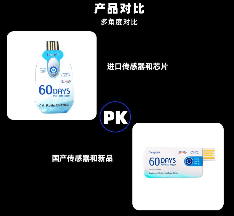 中文TempU02一次温度记录仪宝贝详情页1_15@凡科快图