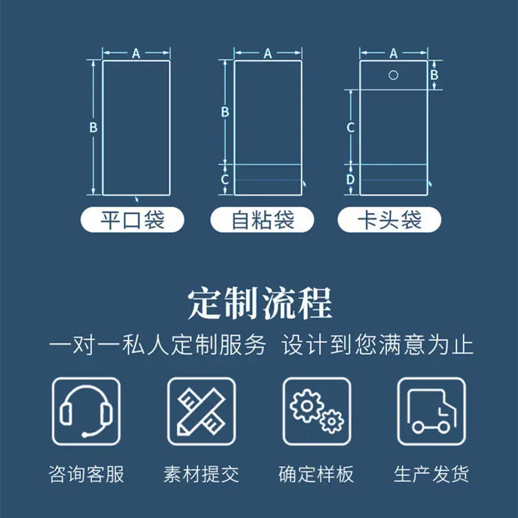定制流程 01