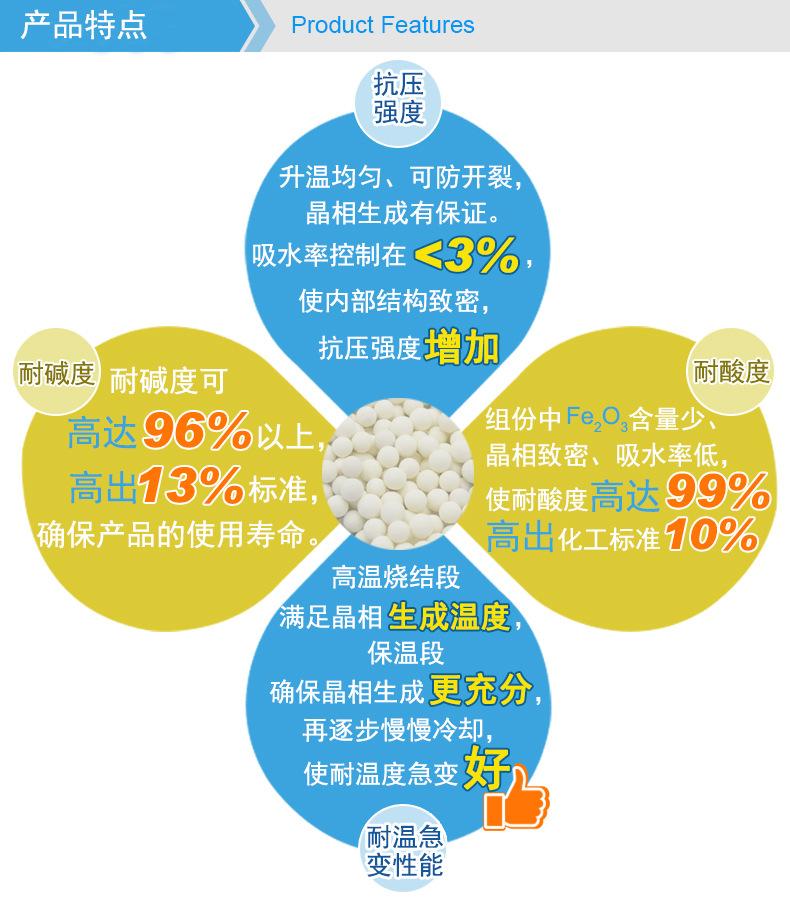 惰性瓷球产品特点.jpg
