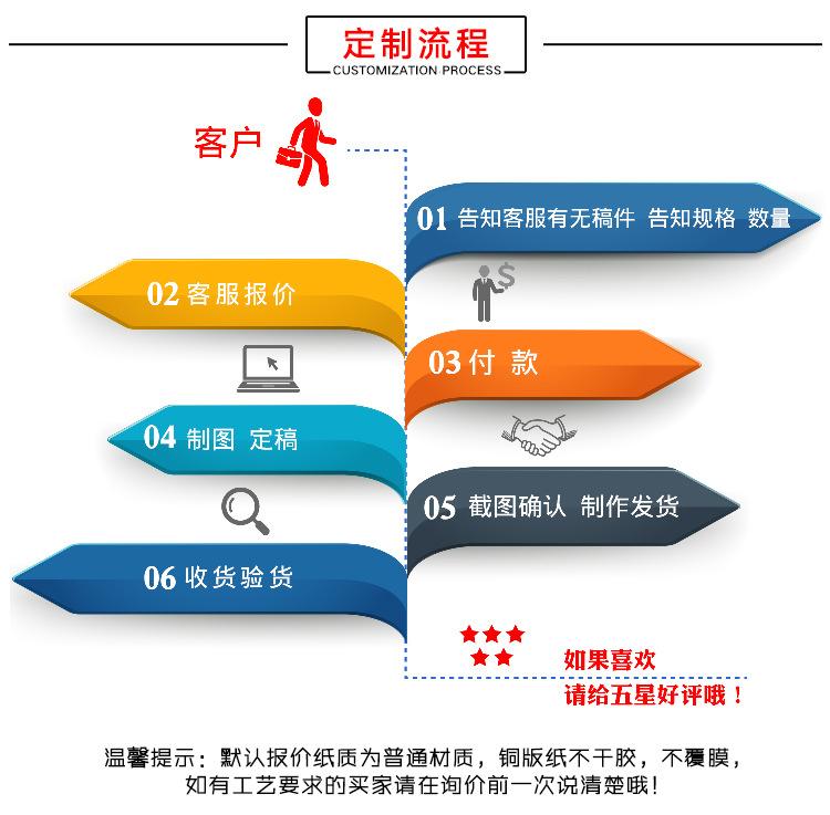 滴塑不干胶详情_06