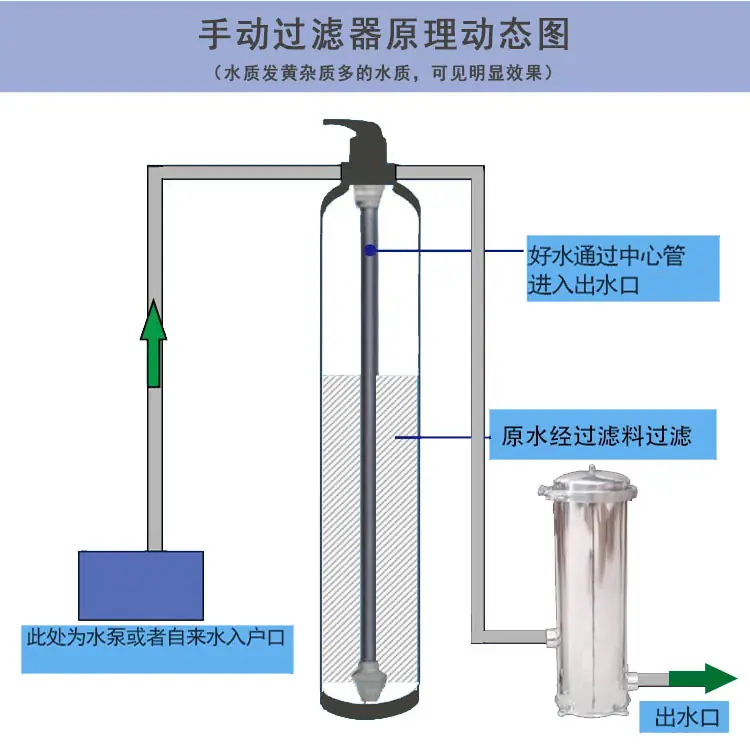 中央净水器安装图片10