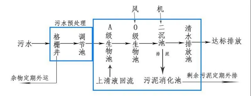 地埋工艺.jpg