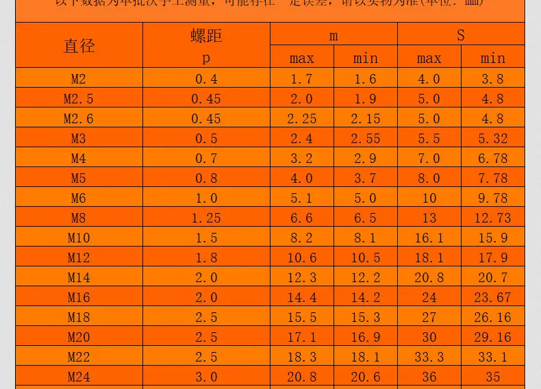 碳钢8.8级高强度六角螺母_03_12.jpg