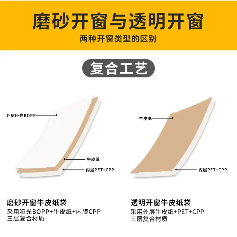 高清开窗自立自封袋-1