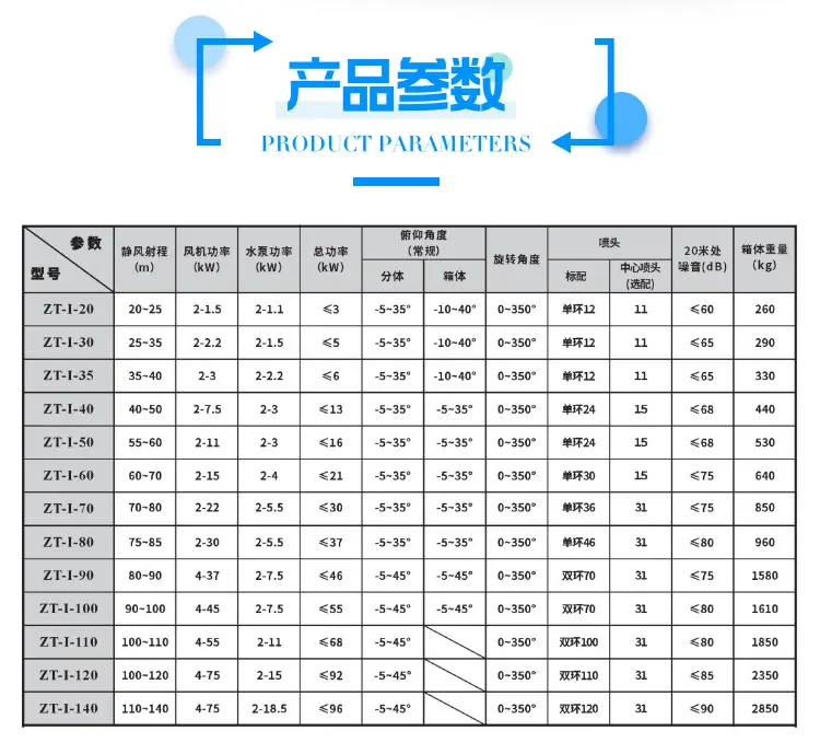 移动式箱体雾炮机_扩展1_07