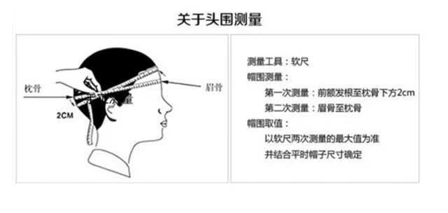 卷边