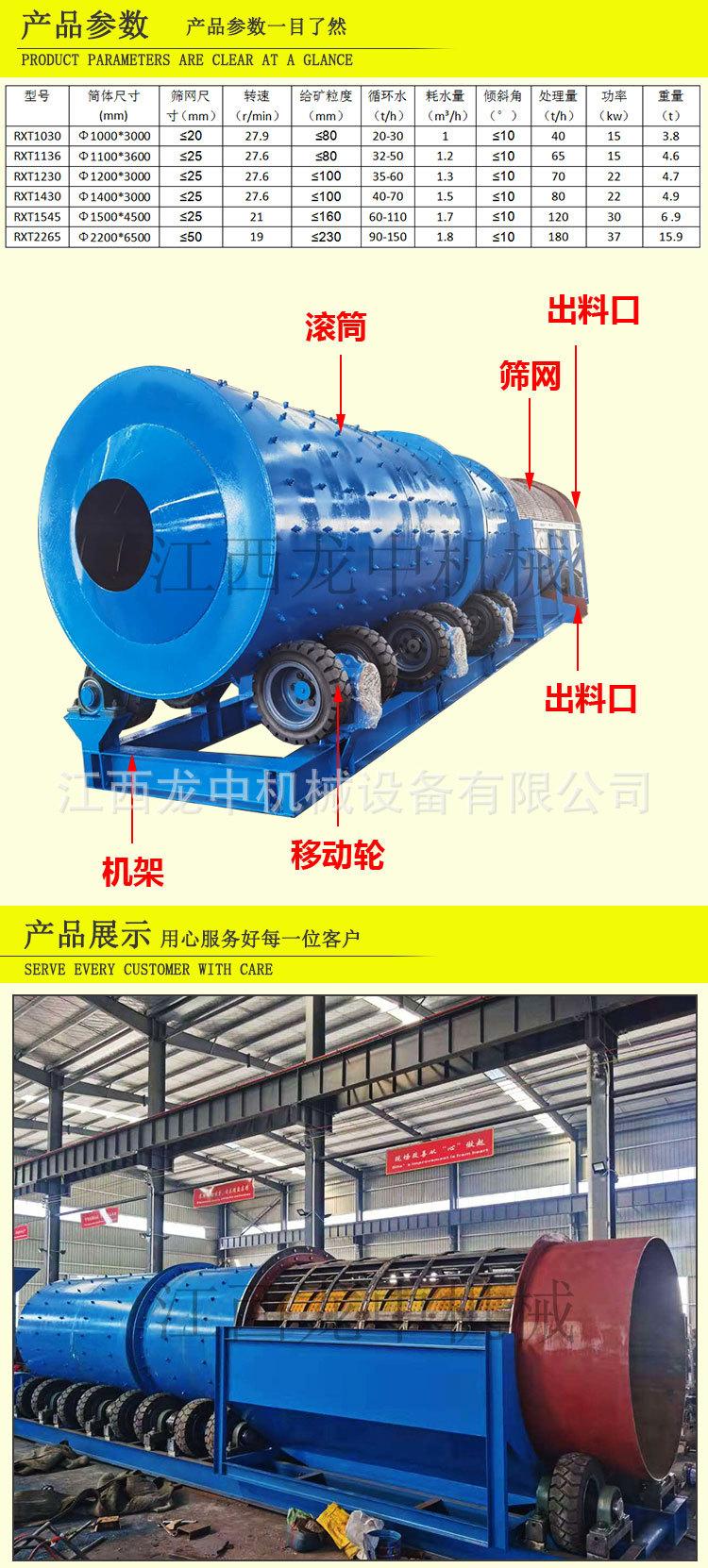 滚筒洗矿机 (7).jpg