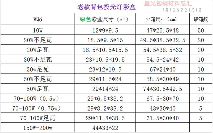 老款背包绿规格表_副本.png