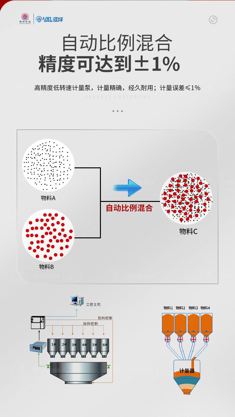 南洋反应釜——特种工程熟料配料系统_