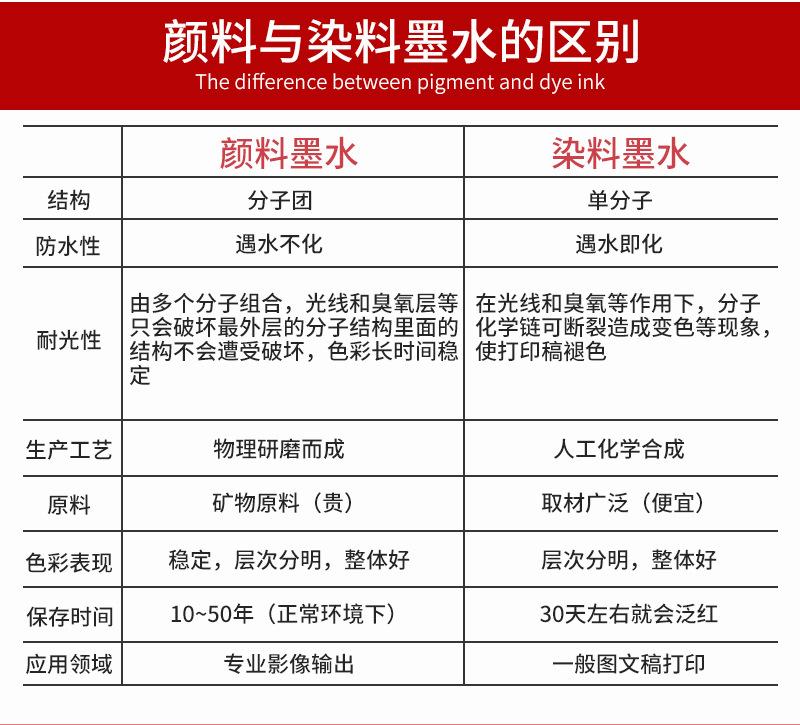 爱普生颜料墨水详情页_08