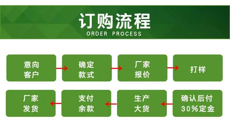 3#尼龙拉链 3号尼龙拉链 尼龙拉链批发