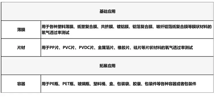 S403H 氧气透过率测试仪应用范围.png