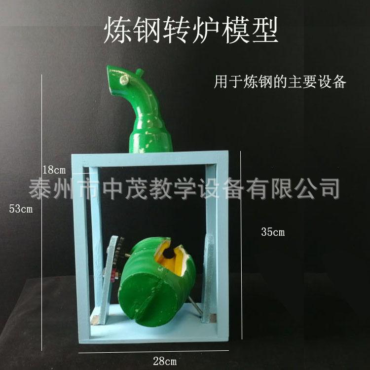 模型 (1)