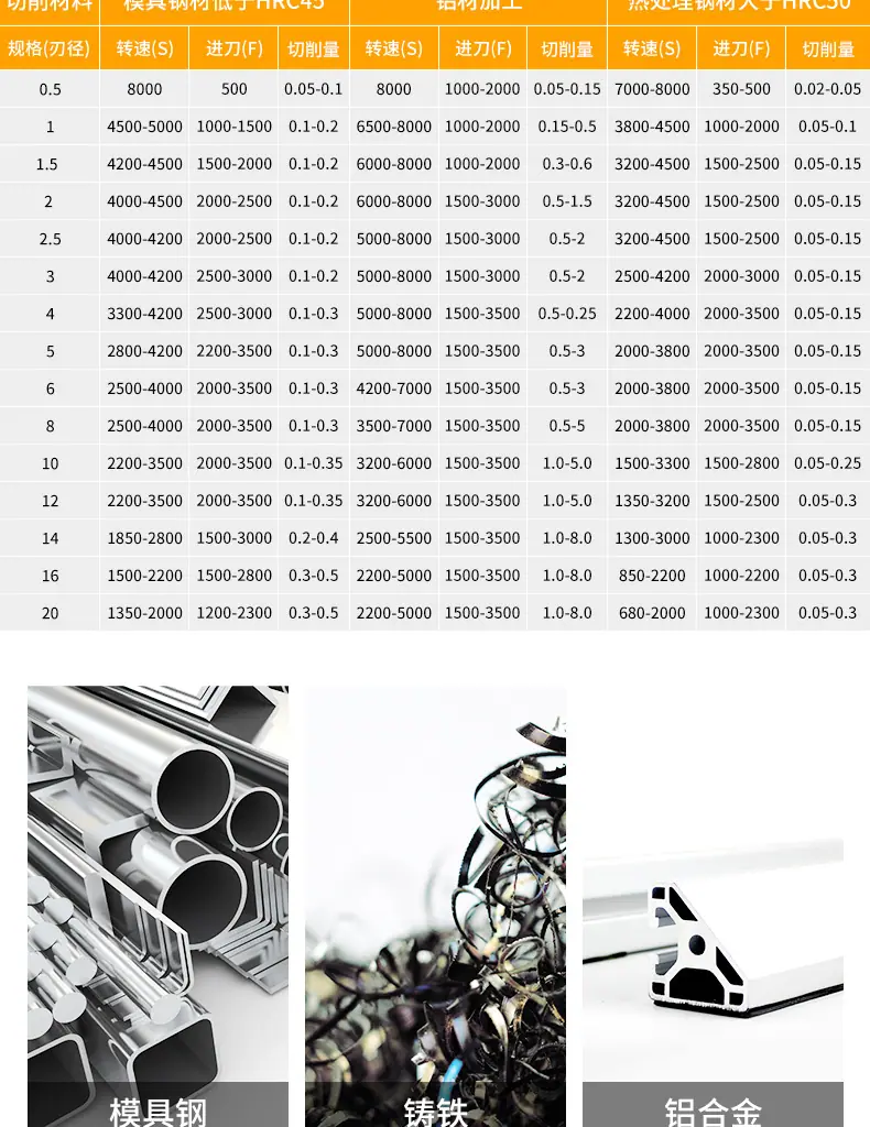 50°球刀详情页_10.jpg