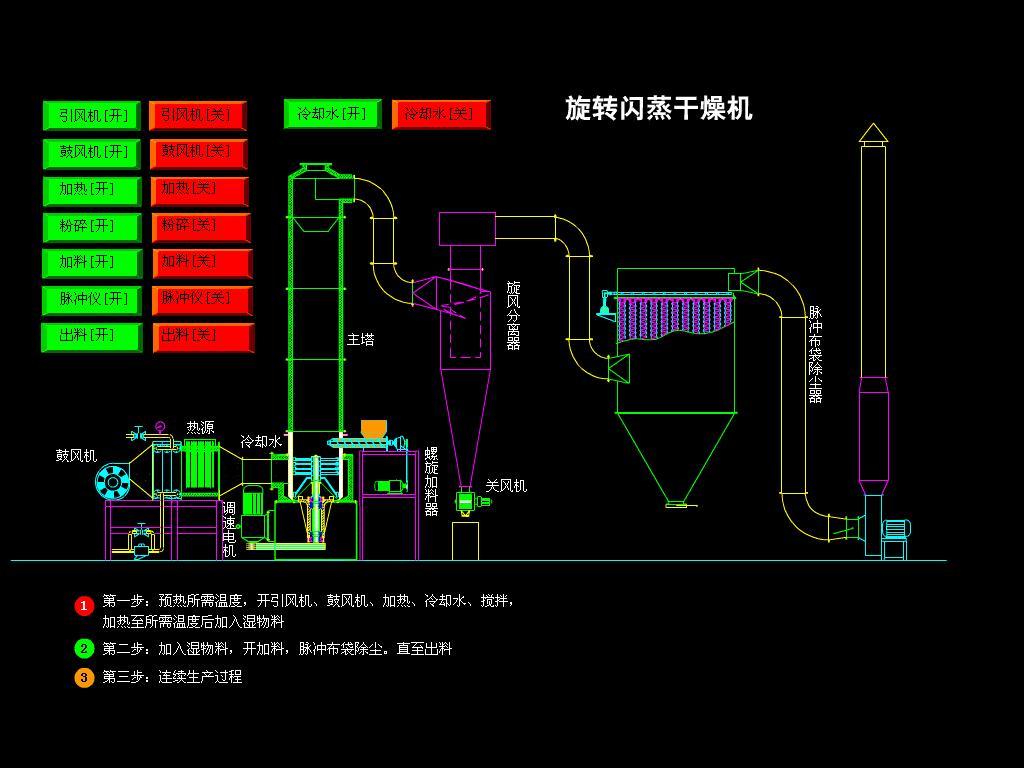 旋转闪蒸干燥机.gif