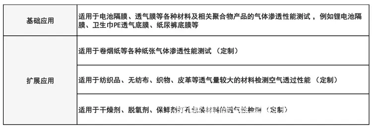 PB-03 王研式透气度仪应用范围.png