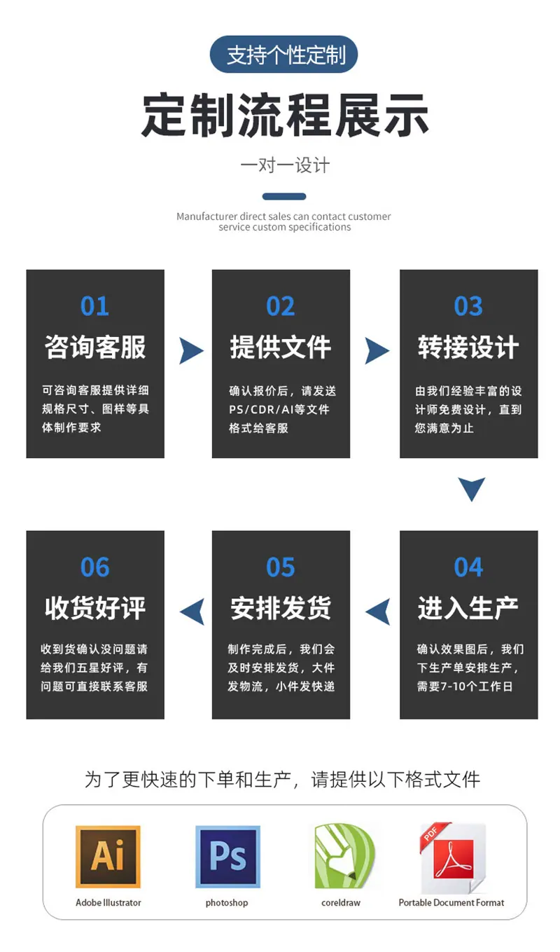 定制流程.jpg