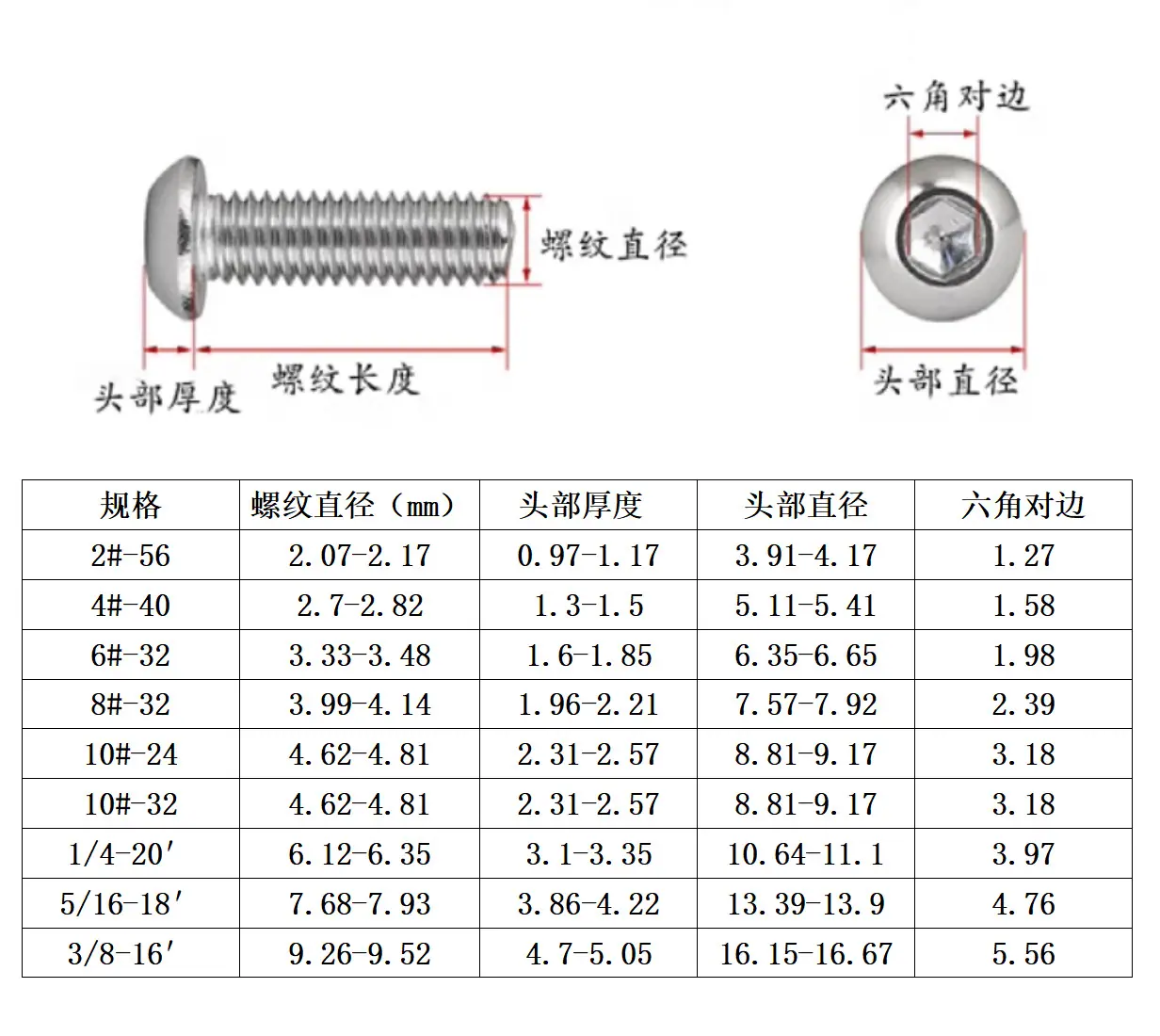 美制7380