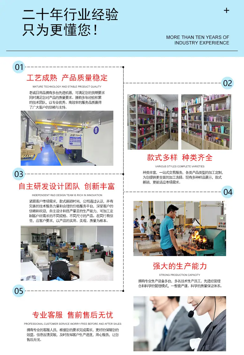 配置描述前后缀图