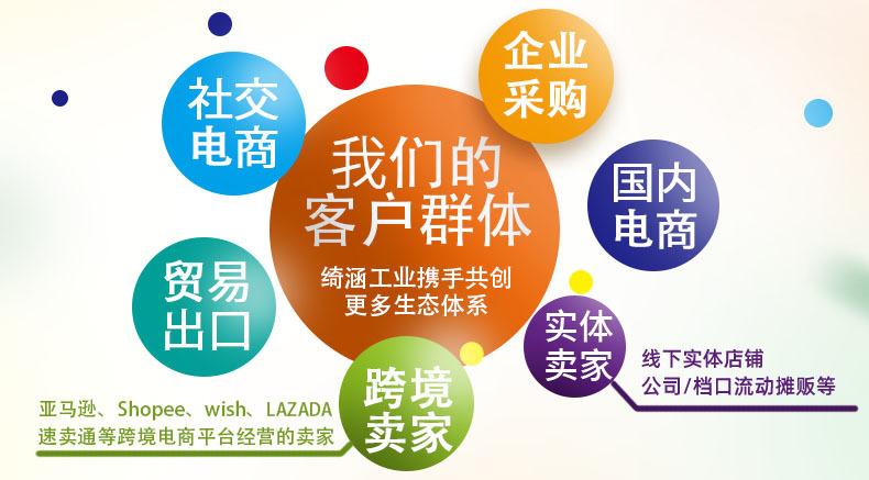 客户群体