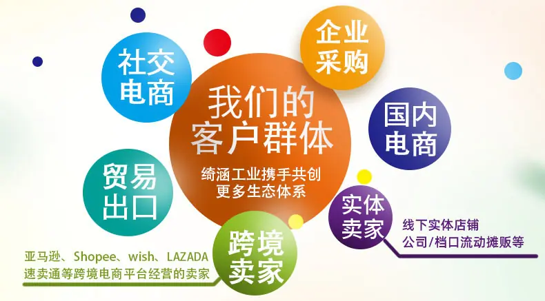 客户群体