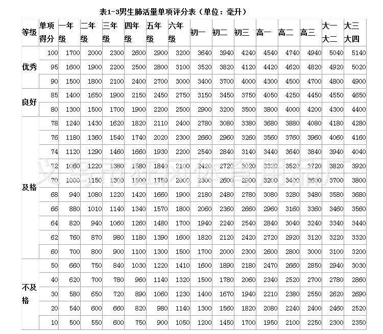 肺活量测试仪_11