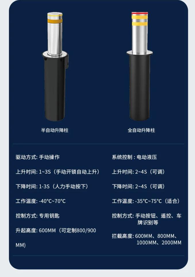 升降柱详情页 (1)