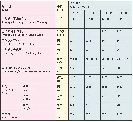 耙矿绞车参数