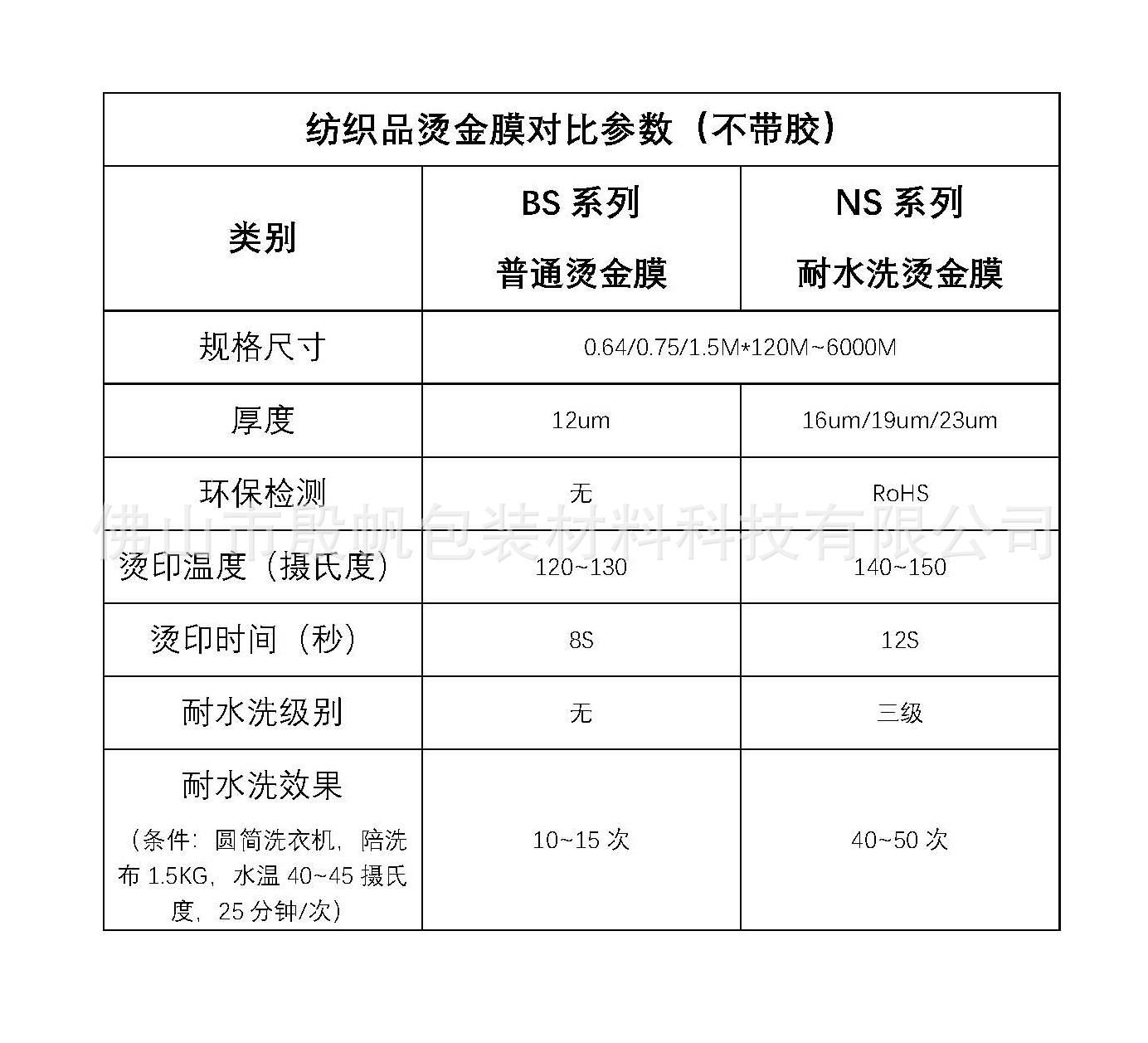 耐水洗对比说明.jpg