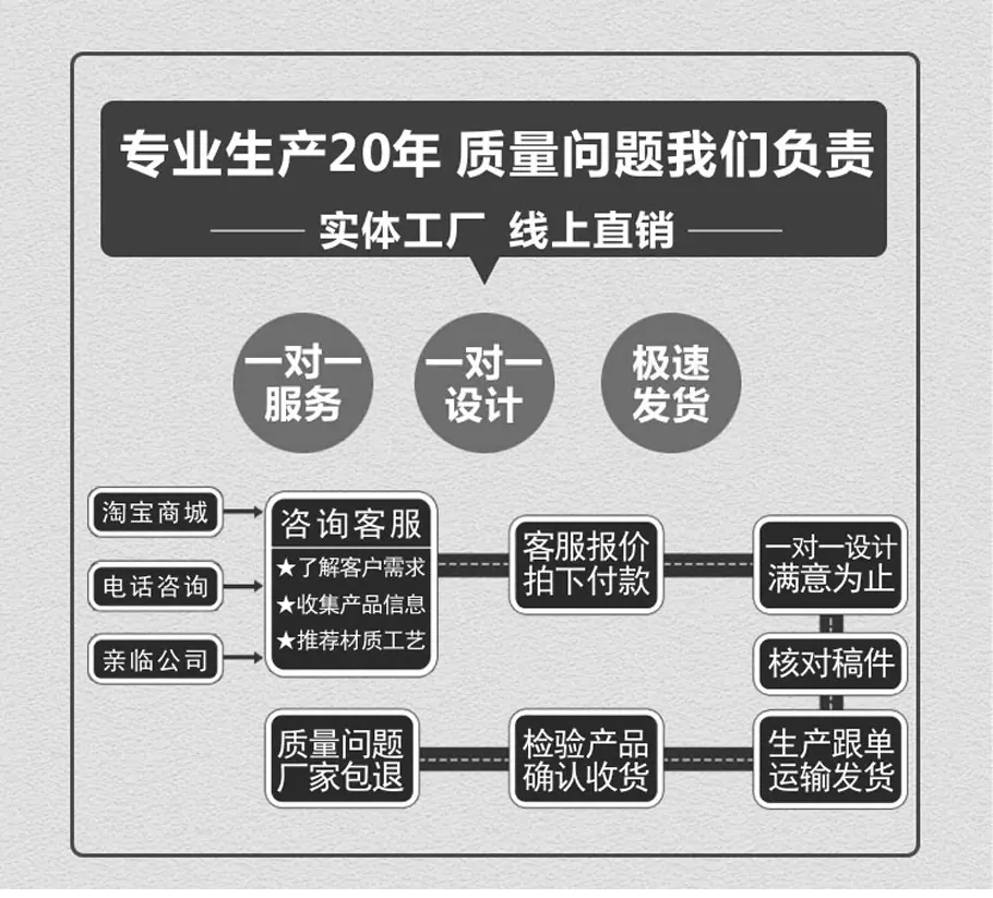 套袋详情页_01.jpg