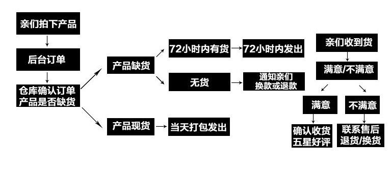 QQ截图20150712120159