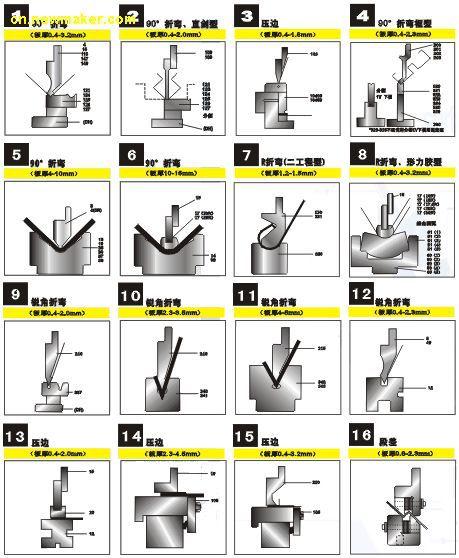 折弯机模具 z