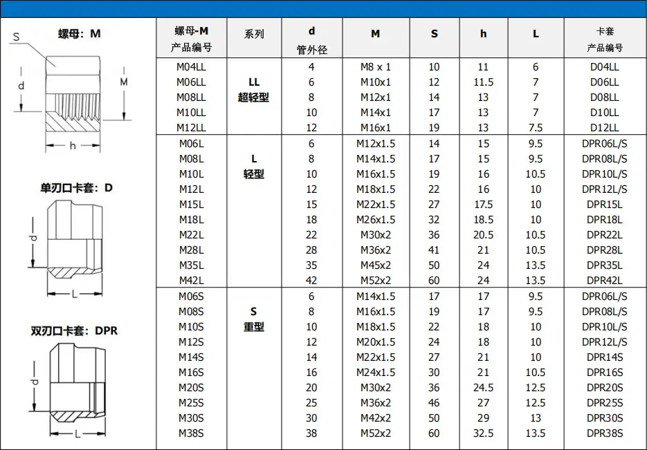 液压接头