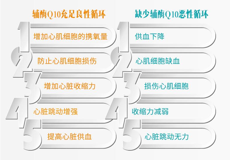 辅酶详情页3