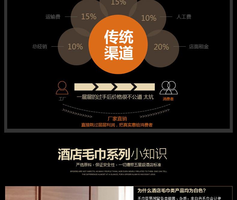 毛巾浴巾三件套
