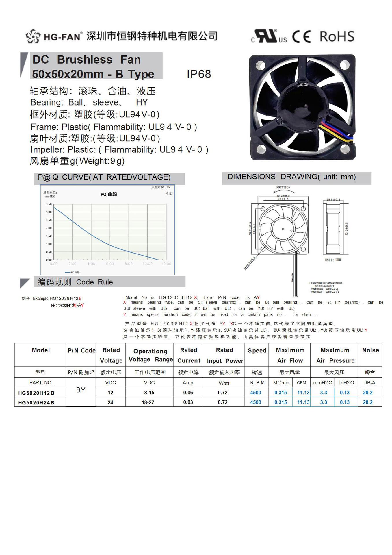 5020灌胶目录_02