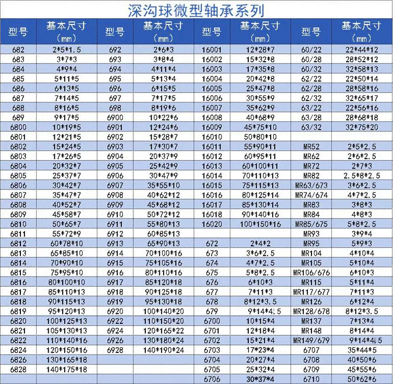 微型深沟球.jpg