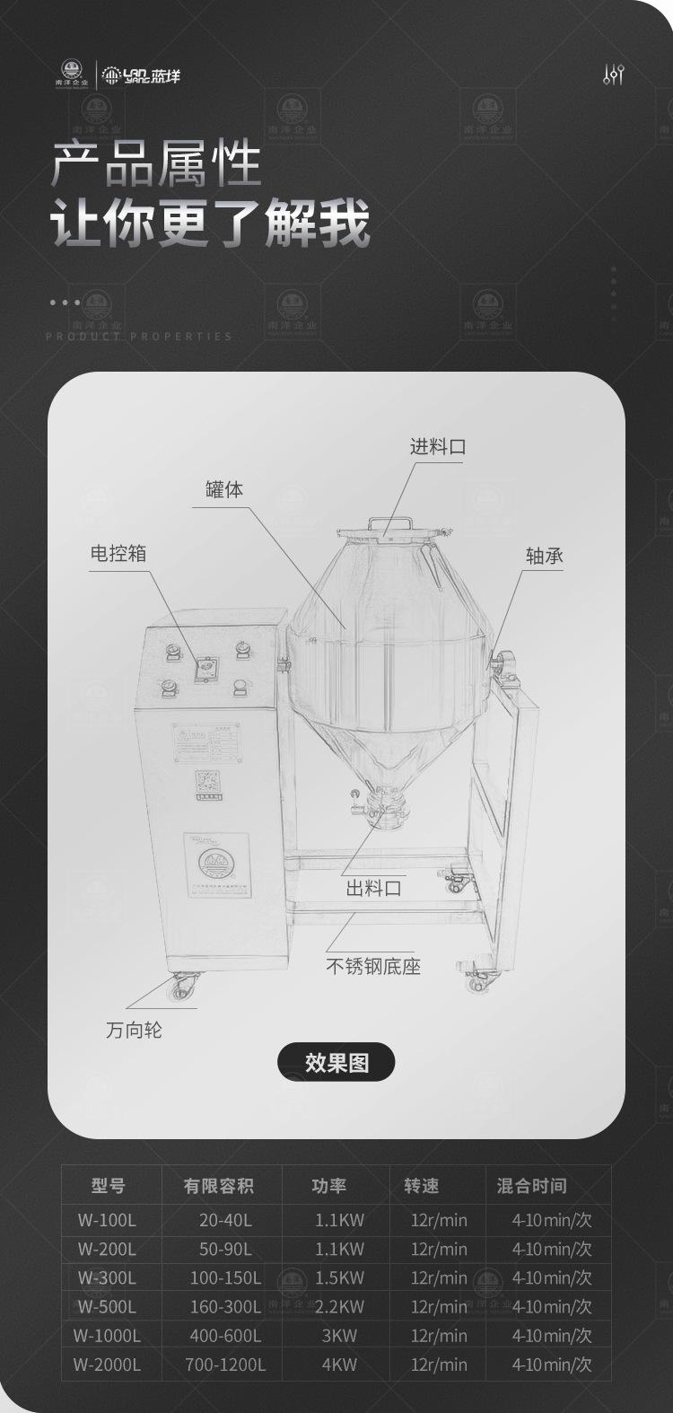 南洋混合机-W小型_02.jpg